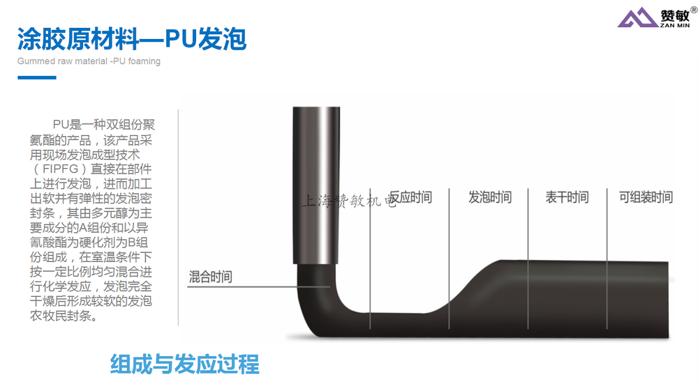 详情发泡过程.png